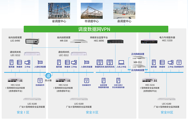 威斯尼斯人www0225mcMR-552隔离网闸在电力系统横向隔离中的应用